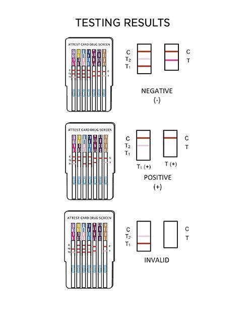 image of product,Versea EasyLab 6-Panel Drugs of Abuse Cup Test - SEXYEONE